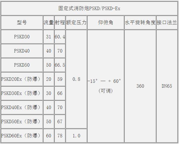 PSKD-50EX電控防爆消防水炮的操作和保養說明